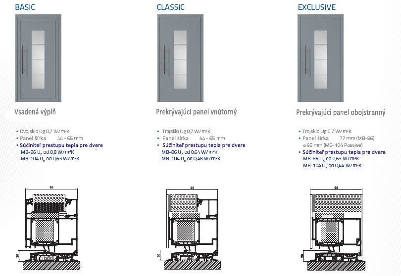 Dverné panely BASIC, CLASSIC, EXCLUSIVE